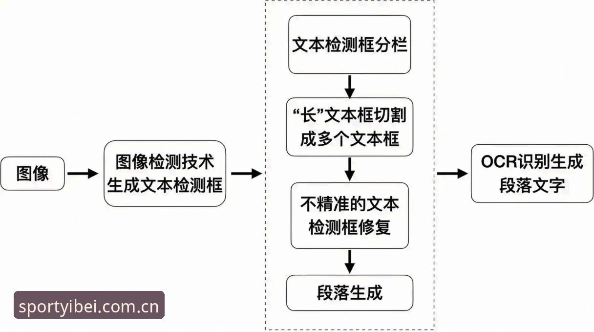 易倍体育数据 易倍体育数据平台深度评测:技术架构、API性能与竞品分析全解析