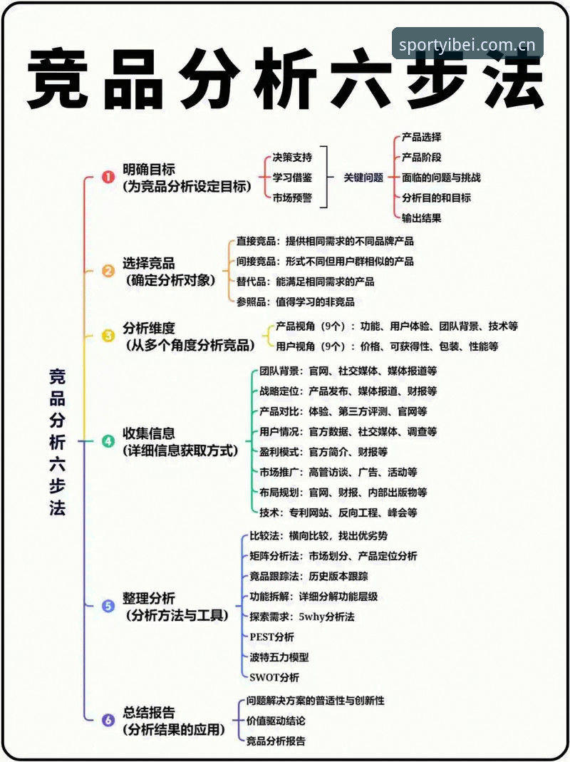 易倍市场洞察实用指南：从体育数据到竞品分析的必备知识