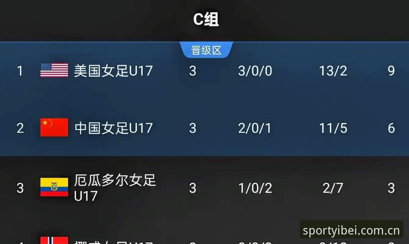 易倍最新版下载iOS版 从U17世界杯抽签看体育数据平台使用心得:资深用户教你如何实时掌握赛事动态