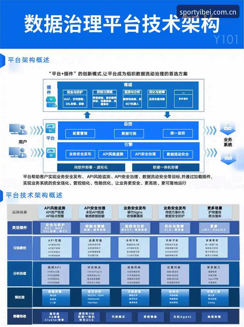 易倍体育数据平台深度评测：技术架构、API性能与竞品分析全解析