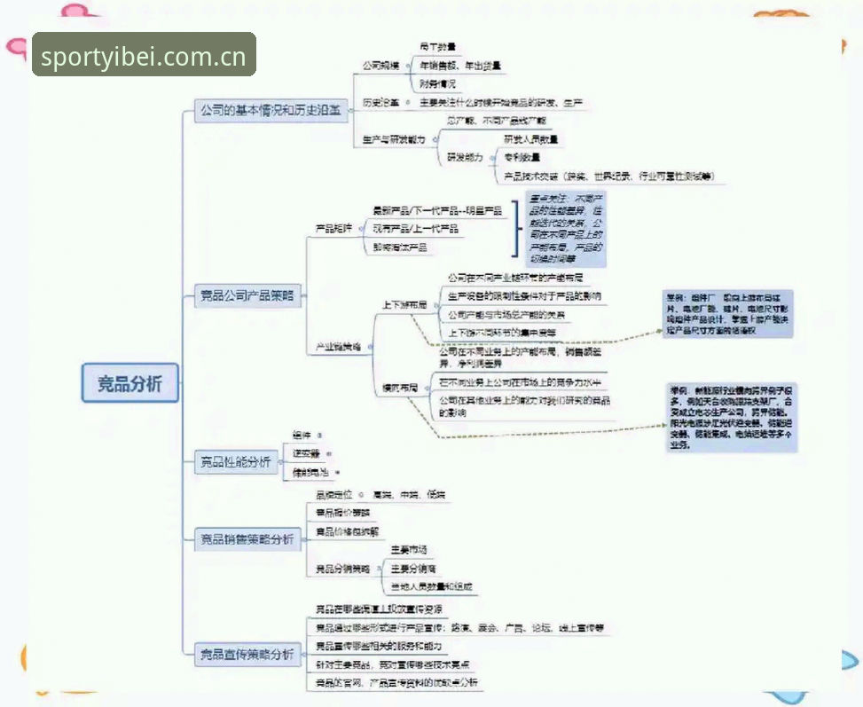 易倍竞品分析常见问题 揭秘:易倍竞品分析常见问题背后的真相,资深用户都不一定知道